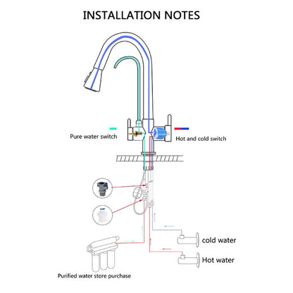 Dual-Wasserhahn mit Filteranschlussoption | 360° drehbar, herausziehbarer 3-Weg Sprüher